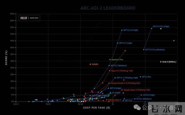GPT-5.2来了！首个「专家级」AI复仇成功，牛马打工人终于得救了