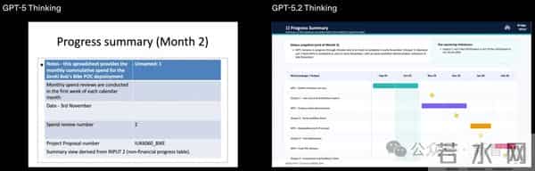 GPT-5.2来了！首个「专家级」AI复仇成功，牛马打工人终于得救了