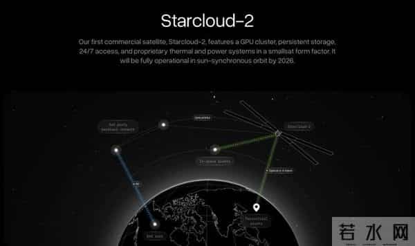 全球首个太空AI诞生，H100在轨炼出！马斯克爆赞