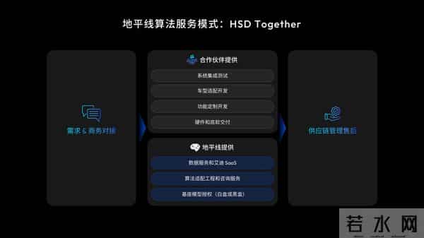余凯不仅要搞定智驾，还要带地平线定义物理世界的“新摩尔定律”