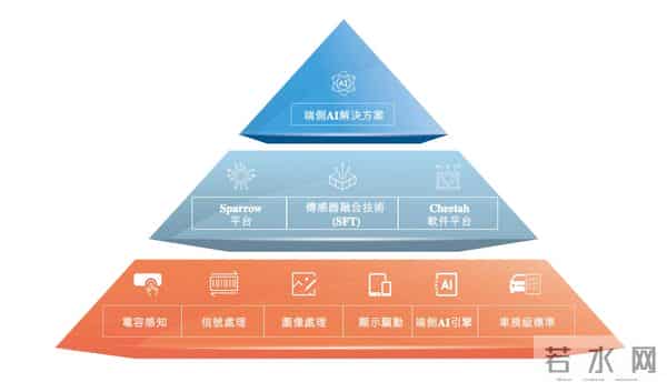 深圳芯片“小巨人”冲刺IPO,清华学霸创办,夫妻持股超65%,出货量全球第一