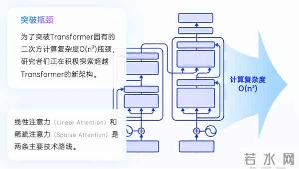 2025年度AI十大趋势发布：AI重塑流量入口 开源AI已经进入中国时间