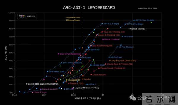GPT-5.2来了！首个「专家级」AI复仇成功，牛马打工人终于得救了
