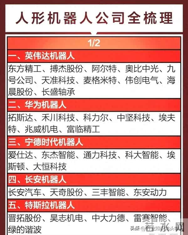 值得珍藏：机器人大全+科技龙头公司+工业母机+算力三大主线+军工