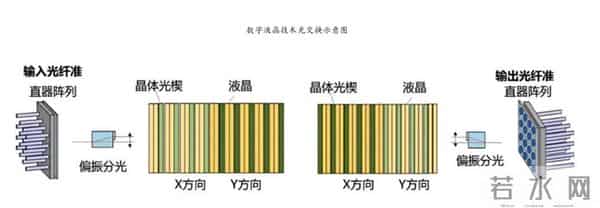研报学习：OSC光交换机深度研究