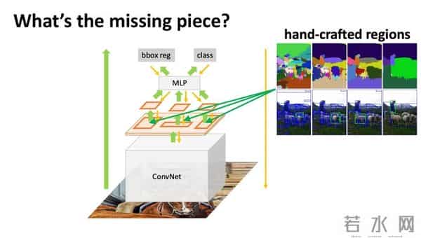 何恺明NeurIPS 2025演讲盘点:视觉目标检测三十年