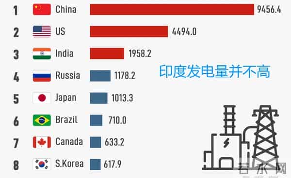 中美人工智能交锋白热化，最后谁赢要看印度选择帮谁？