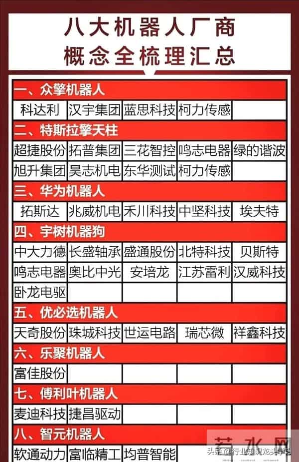 值得珍藏：机器人大全+科技龙头公司+工业母机+算力三大主线+军工