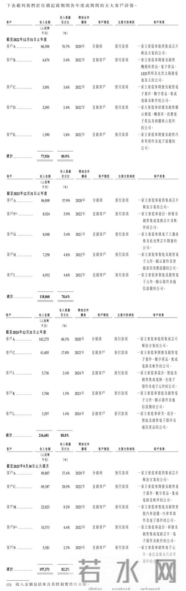 深圳芯片“小巨人”冲刺IPO,清华学霸创办,夫妻持股超65%,出货量全球第一