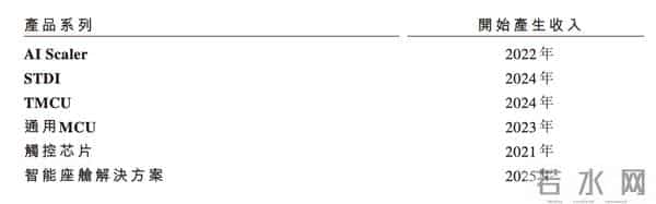 深圳芯片“小巨人”冲刺IPO,清华学霸创办,夫妻持股超65%,出货量全球第一