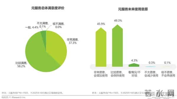 轻量化应用超800万，服务如何被用户发现？未来的方向在这里！