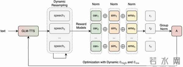 智谱上线并开源文本转语音模型GLM-TTS