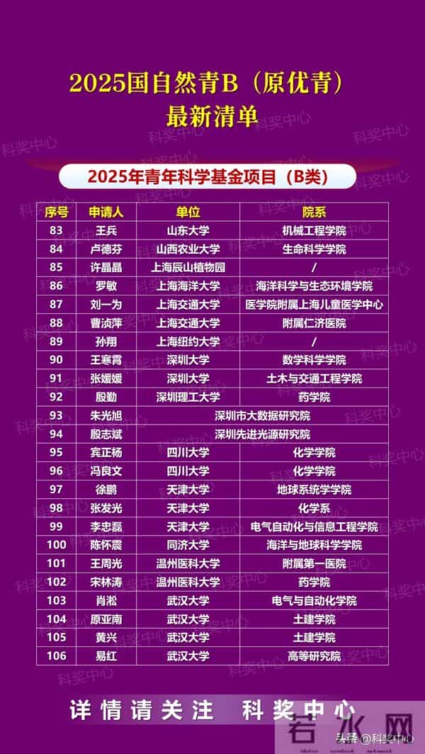 2025年国自然青A、青B（国家杰青-优青）最新统计