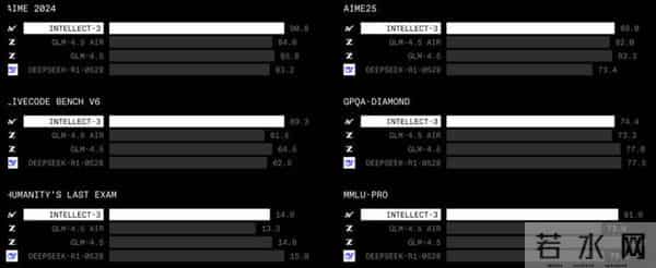 只用512张H200!106B模型靠分布式RL杀出重围,全网开源