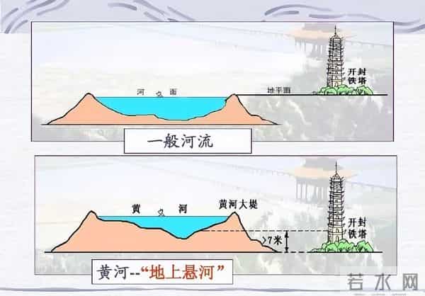 小浪底水库耗时11年造价超百亿，如今23年过去，国家是亏还是赚？