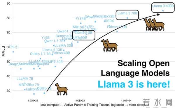 Meta版「甄嬛传」!28岁天才上位,掌管6千亿命脉,AI教父愤然出走
