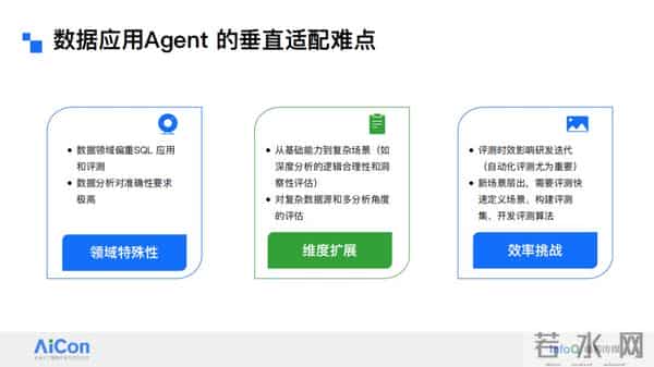 评测也很酷，Data Agent 自动化评测的三层框架与实战