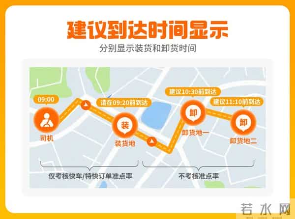 货拉拉算法再公开:为安全“留白”,向人性化“校准”
