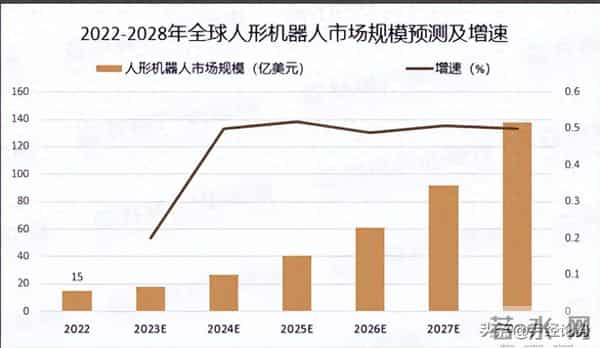 人形机器人,还能舞起来吗?