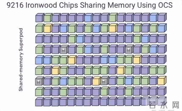 研报学习：OSC光交换机深度研究