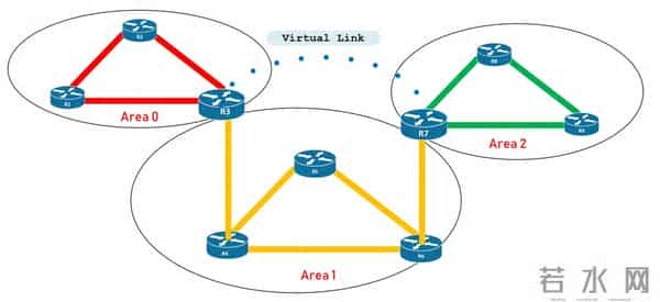 BGP、OSPF、EIGRP，哪种协议用在哪？一文全讲透！