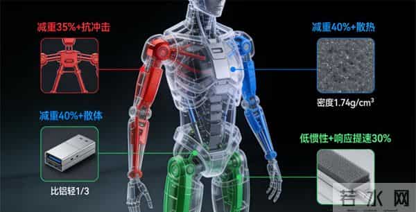 发改委公开力挺！人形机器人千亿市场启动，镁合金或将成为“最大赢家”！