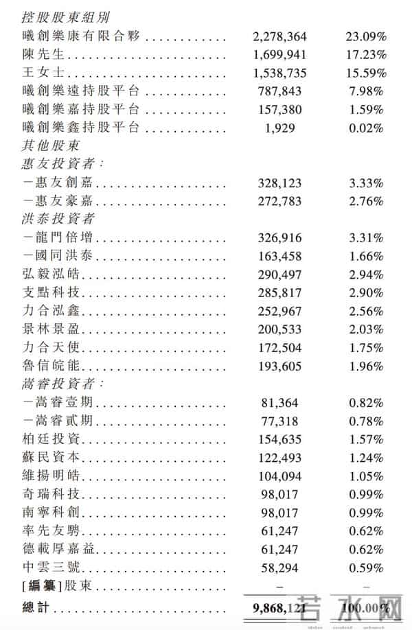 深圳芯片“小巨人”冲刺IPO,清华学霸创办,夫妻持股超65%,出货量全球第一