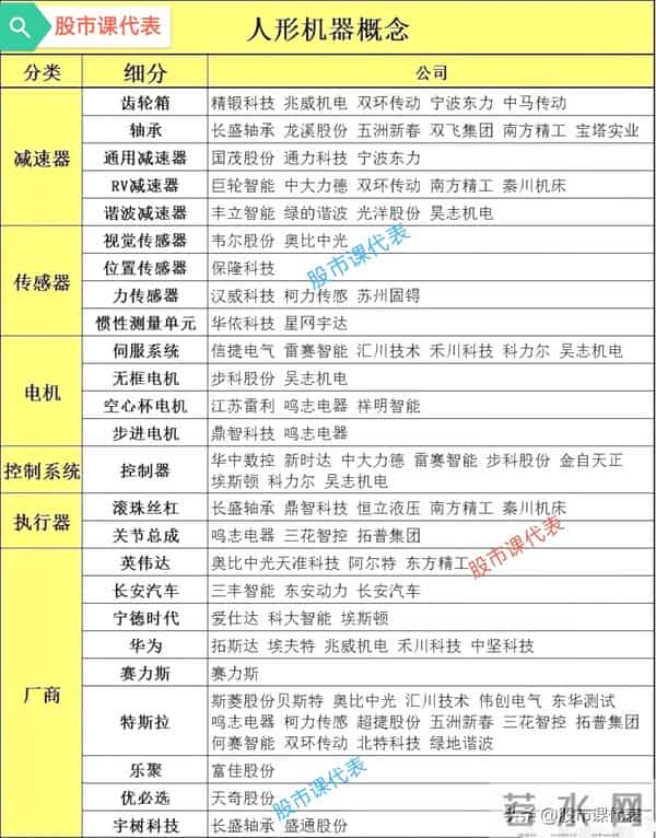 破6760％！10家减速机企业助力人形机器人加速前进：携手奔赴未来