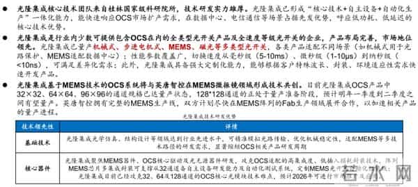研报学习：OSC光交换机深度研究