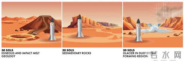 美国科学界发布载人登陆火星共识，首要目标为寻找地外生命