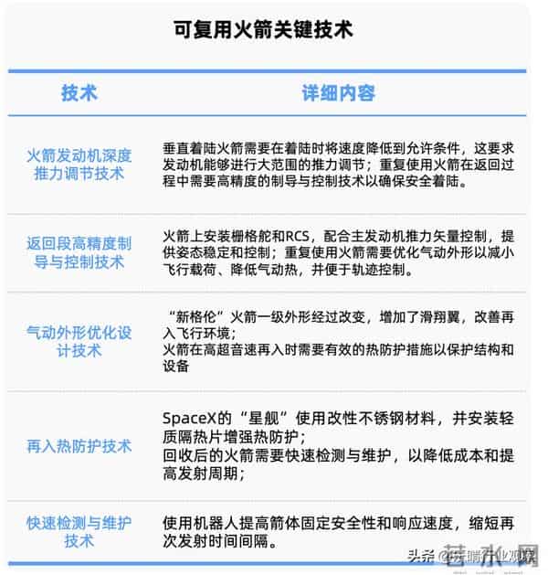 商业航天核心赛道：可复用火箭全景解析