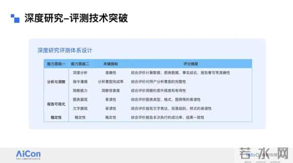 评测也很酷，Data Agent 自动化评测的三层框架与实战