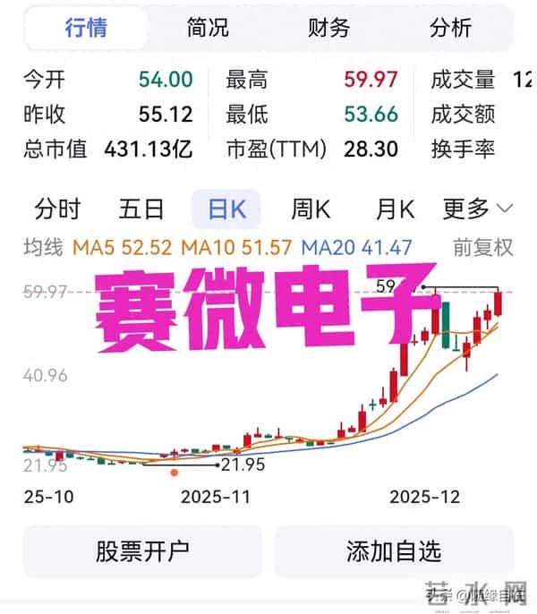 赛微电子这波风口太猛！这些硬核细节你必须知道