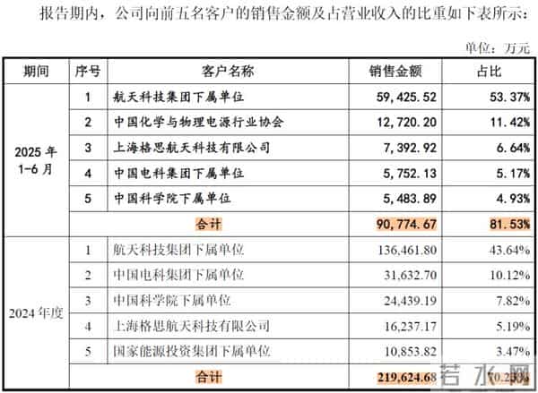 从东方红到万星互联，电科蓝天：为中国航天充电供能