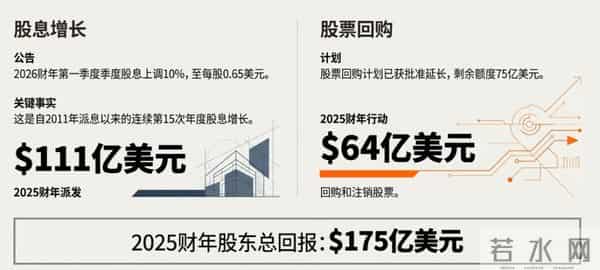 博通电话会浇灭投资者高预期，730亿美元的AI订单被嫌少，CEO坦言别高估定制芯片