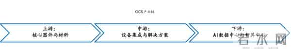 研报学习：OSC光交换机深度研究