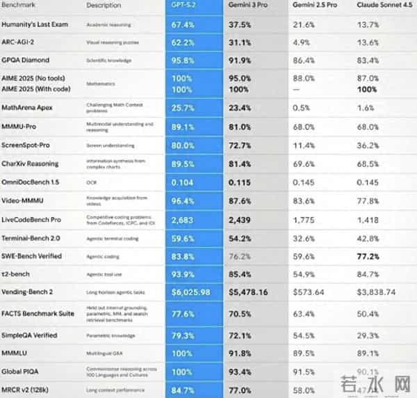 GPT-5.2“发布在即”，微软CEO宣布：周五将揭晓“下一代”Agentic AI模型