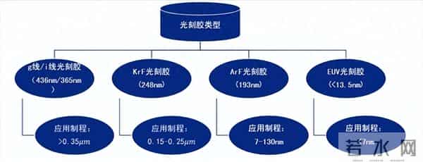 日本光刻胶未断供但需警惕：国产替代才是安全线