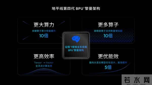 余凯不仅要搞定智驾，还要带地平线定义物理世界的“新摩尔定律”