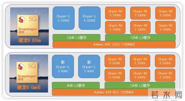 别被356万跑分骗！骁龙8 Gen5干翻Elite超大核砍半+GPU缩水太真实