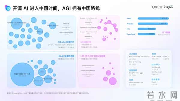 2025年度AI十大趋势发布：AI重塑流量入口 开源AI已经进入中国时间