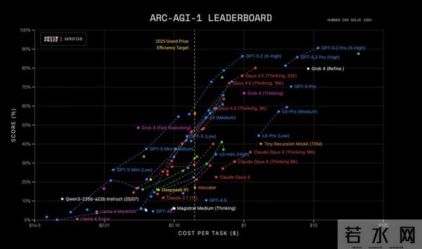 GPT-5.2来了,首个“专家级”AI复仇成功,牛马打工人终于得救了