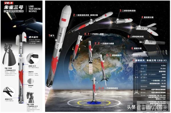 商业航天核心赛道：可复用火箭全景解析