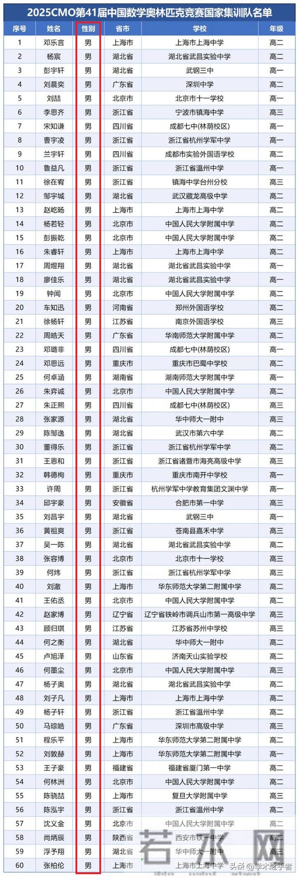 数学天才“姜萍”真的来了：只不过他是男生，颇有北大韦神的感觉