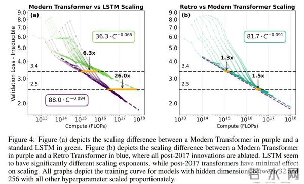 MIT最新发现：这十年，算法进步被高估了