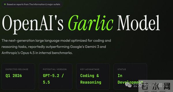 GPT-5.2提前泄露？今夜，OpenAI要拿Gemini 3祭天！