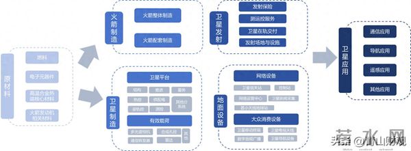 商业航天，大国重器（深度版）