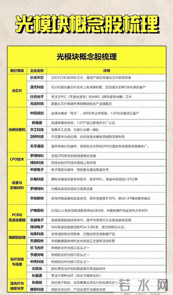 AI算力的“传输命脉”：光模块产业链拆解，看清谁在靠实力说话！