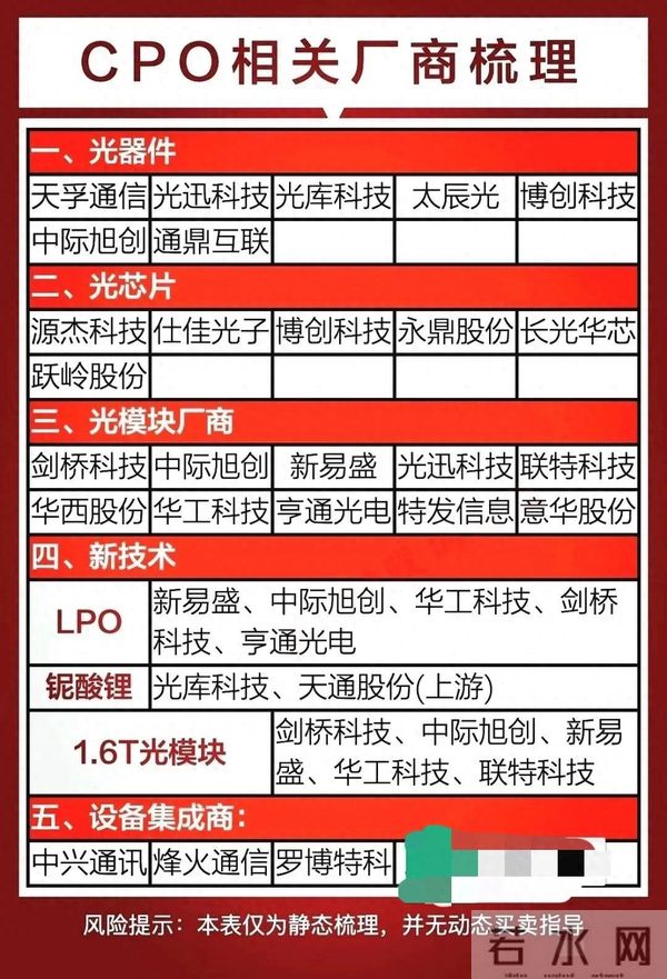 热门科技:CPO概念+服务器+数据要素概念(附名单)