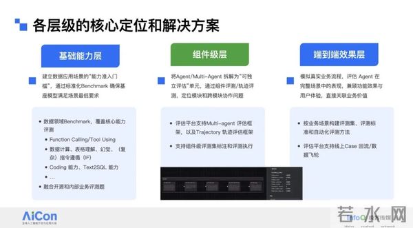评测也很酷，Data Agent 自动化评测的三层框架与实战
